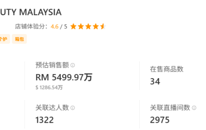 单日狂卖1300件！TK小店靠彩妆套盒斩获1280万刀GMV