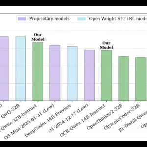 英伟达开源新一代OCR代码推理 AI 模型，超越 OpenAIo3-Mini表现